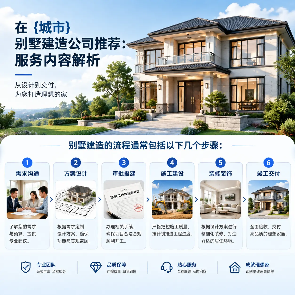 在 普定 别墅建造公司推荐:服务内容解析