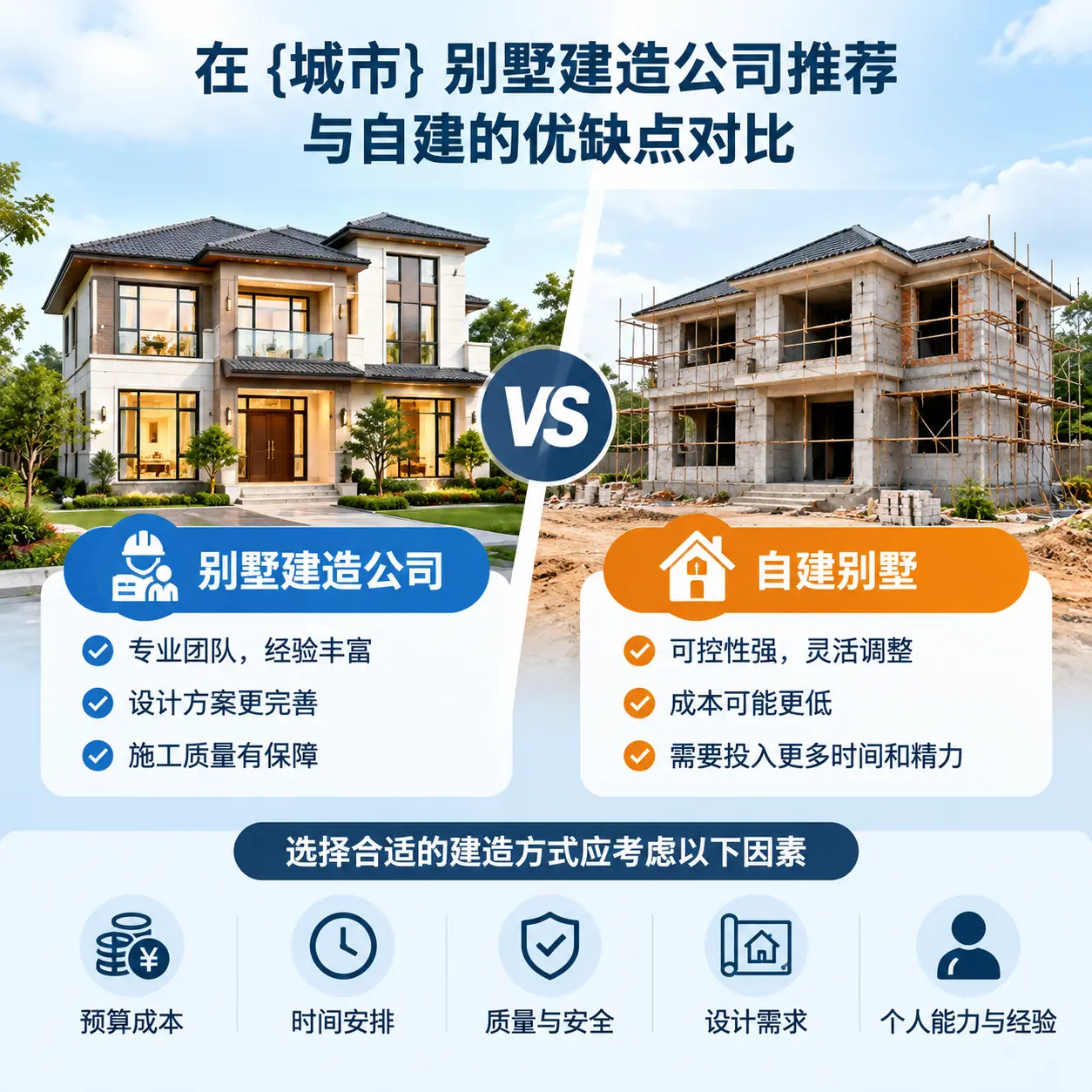 在 普定 别墅建造公司推荐与自建的优缺点对比